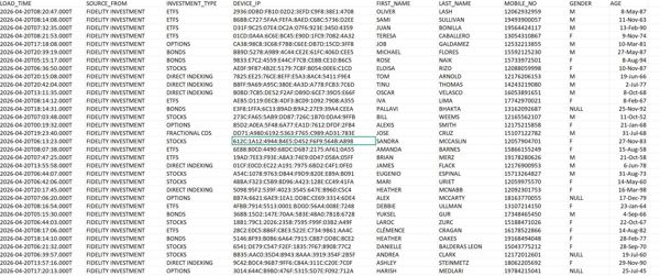 年度首发-美国股票富达投资Fidelity股票/ETFs等高流动性证券资产用户95万条-如图所示