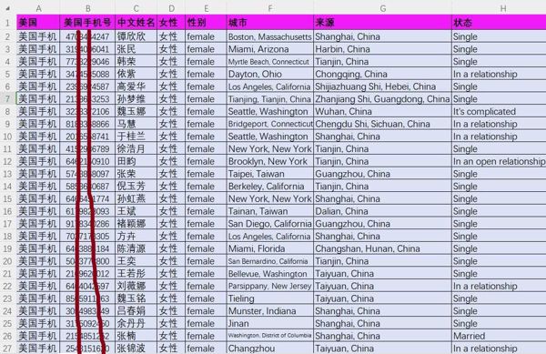 美国华人华侨女性8.8万第二批，美国贪官子女富二代，华人富人