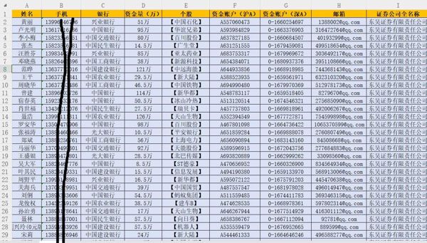 股民股票10万条，东吴证券