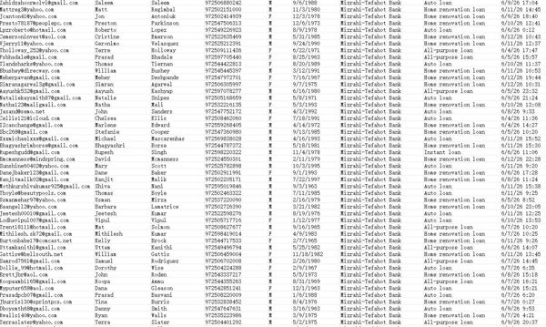 以色列优质金融客户，数据包含：信用贷款、汽车贷款、房屋装修贷、抵押贷款

新库首次渗透上架，一手发布，支持持续更新！！新资源，付款后mega网盘自动发货！！