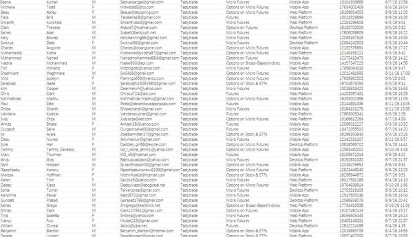 渗透站点：tastytrade.com，6月份期权交易客户，活跃资源！！数据截图已上传，自动发货。网站权限数据持续更新，可日更，合作请留言