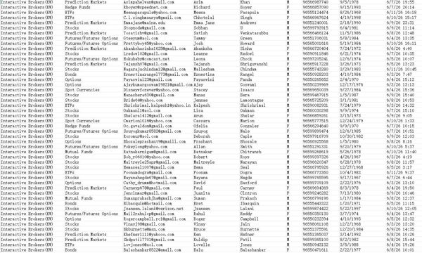 客户投资交易产品：股票、ETF、期货期权、即期货币、债券、共同基金、预测市场、对冲基金。提取2026年6月份的交易账户，为活跃的料子，数据截图已上传，一手源头发布，已去重，持续更新！！自动发货