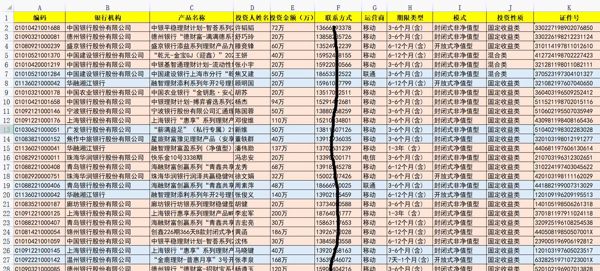 各省市各地方银行存款理财8W，银行理财存款大额有钱人，富人存款现金