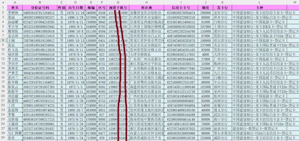 建设银行信用卡客户5.5万条，建行信用卡，信用卡最全格式