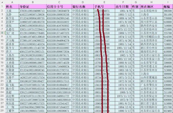农业银行信用卡8万条，银行信用卡客户