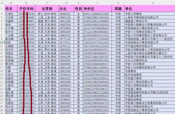 中建大型国企3600条，国企央企事业单位