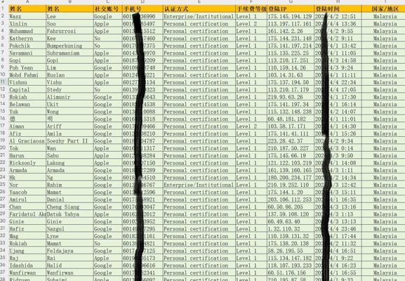 马来西亚欧意数字币15万条，马来西亚虚拟币交易所币圈投资