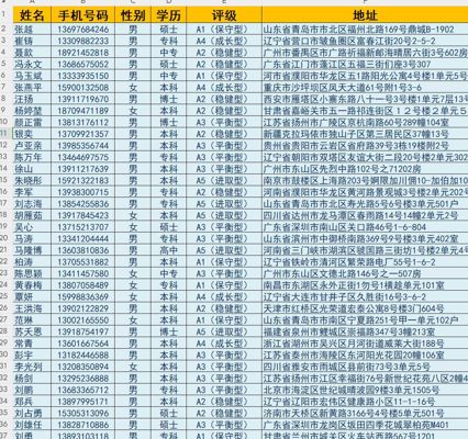 基金投资理财12W，富人投资客户