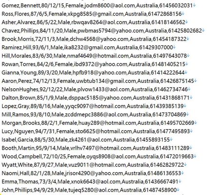 澳大利亚‑mbsonline.gov.au‑医保报销标准查询网站462w