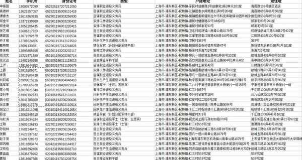 上海军人优待证信息含三要素_4700条