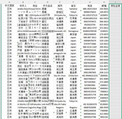 客户重金购买的进行2次销售