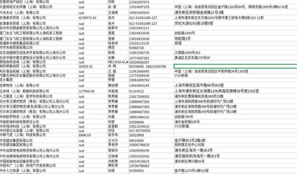 渗透纯一手信息，随便验证 共1697家 
除公司，财务人员，电话 外，部分数据存在缺少，介意勿拍。