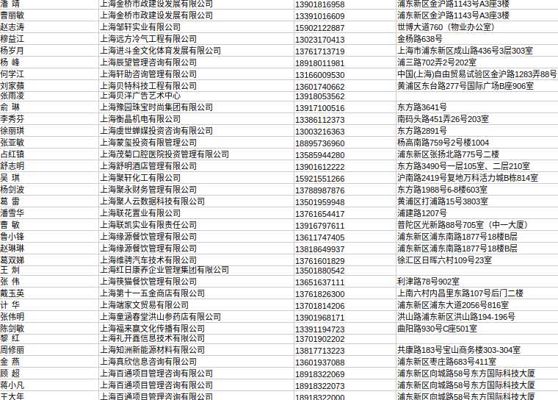 姓名，公司，手机号，联系地址。