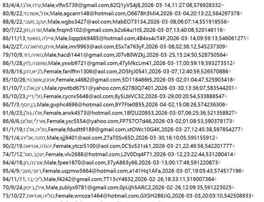 以色列医疗保障主管官网548w用户数据资料 httpswww.health.gov.il