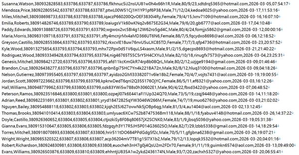 乌克兰社保福利官方网站563w用户数据资料 httpsmsp.gov.ua