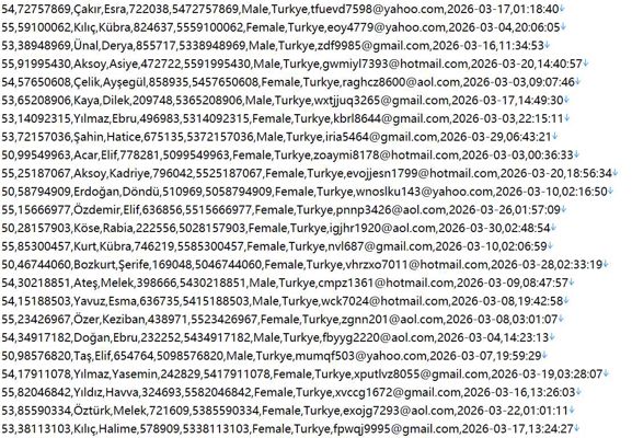 土耳其综合政务医社保服务站521w用户数据资料 httpswww.turkiye.gov.tr