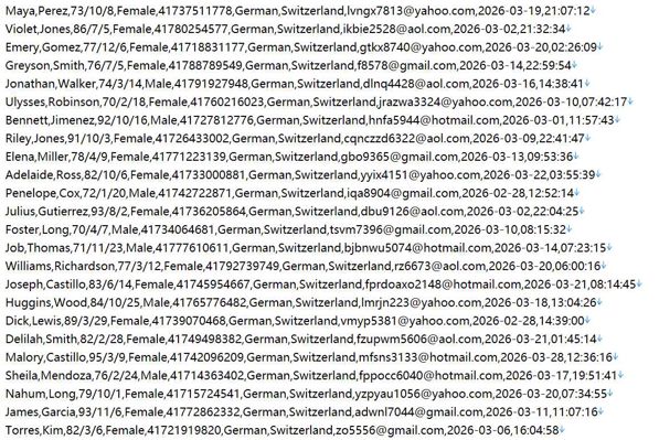 瑞士社保福利管理网站572w用户数据资料 httpswww.svas.ch