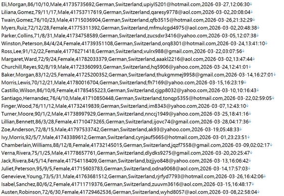 瑞士 社保养老医保资讯网站510w用户数据资料 httpswww.ahv-iv.ch