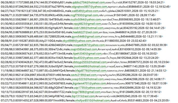 泰国 国家医保办公室英文官网539w用户数据资料httpseng.nhso.go.th