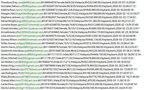 马来西亚联邦卫生部官网492w用户数据资料 httpswww.moh.gov.my