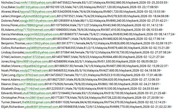 马来西亚 政府医社保综合门户526w.用户数据资料httpswww.malaysia.gov.my