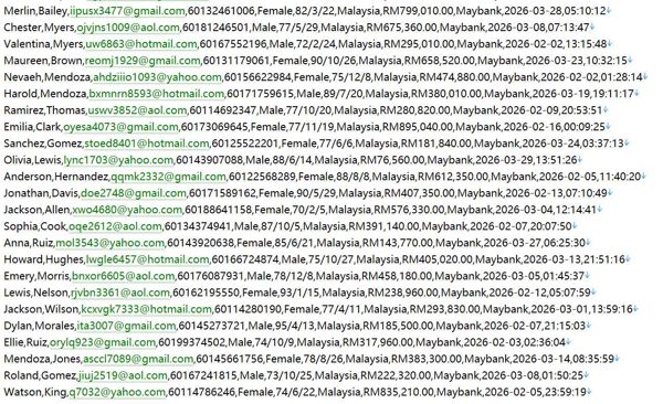 马来西亚低收入医保（MySalam）平台532W用户数据资料 httpsmysalam.com.my