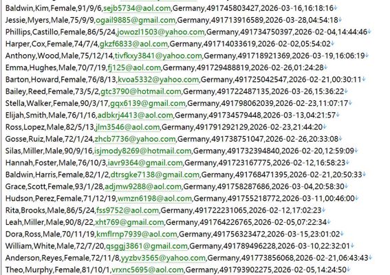 德国 联邦健康医保官网531w用户数据资料 httpswww.bmg.bund.de