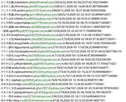 日本厚生劳动省（医社保主管）496w用户数据资料 httpswww.mhlw.go.jp
