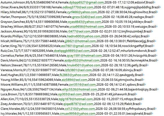巴西社保主管官网578w用户数据资料 httpswww.previdencia.gov.br