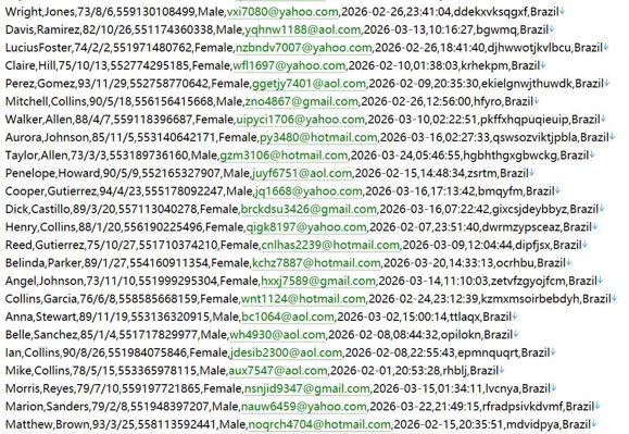 巴西 医保投诉监督网站490w用户数据资料 httpsouvsus.saude.gov.br