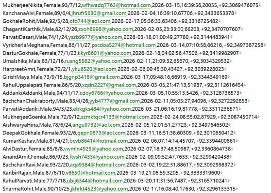 巴基斯坦社保身份服务网513w用户数据资料 httpsnadra.gov.pk