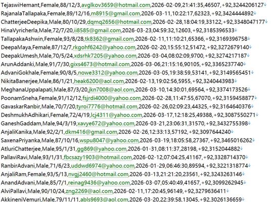 巴基斯坦雇员社保医保平台545w用户数据资料 httpsesi.gov.pk