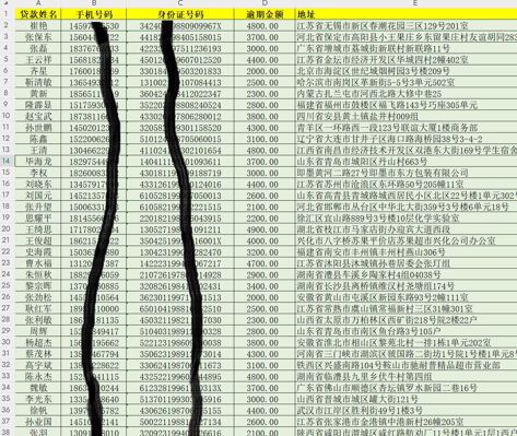 贷款逾期客户7W，714高息贷款逾期