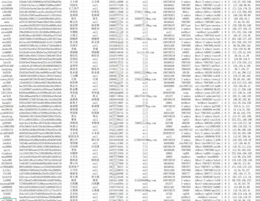 26年2新客体育数据 6个皇冠的后台数据 一共8万条 主要内容：账号/密码/姓名/电话/邮箱/代理/IP/时间/编码/QQ号/微信号
