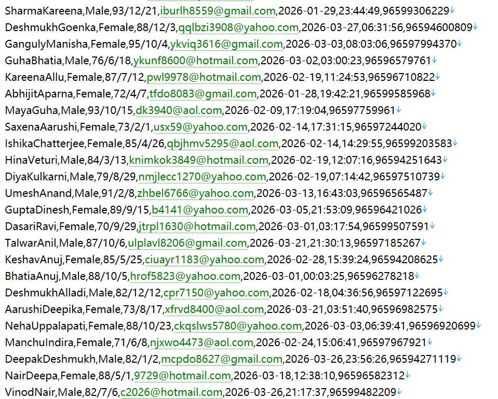 科威特卫生部医保统筹官网512w.用户数据资料 httpswww.moh.gov.kw