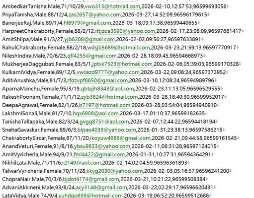 科威特 医疗单据医保政务网511w用户数据资料httpseservices.moh.gov.kw