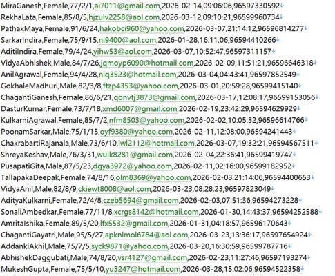 科威特 社保个人线上服务平台 490w用户数据资料httpseservice.pifss.gov.kw