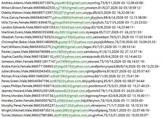 沙特合作医保理事会监管官网 565w用户数据资料 httpswww.chi.gov.sa