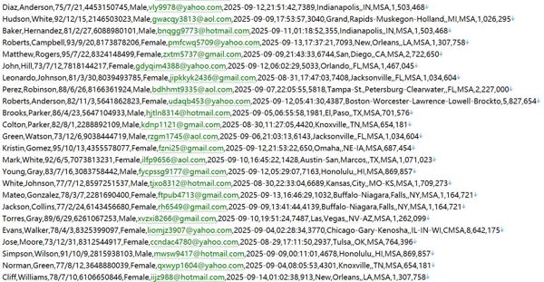 全美商业医保投保平台663w用户数据资料美国 httpswww.healthcare.gov
