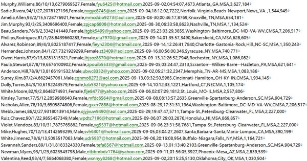 美国 加州医保投保平台551w用户数据资料httpswww.coveredca.com