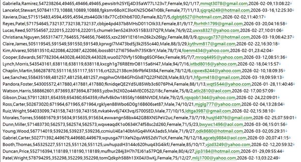 阿联酋 联邦政务综合医社保平台 517w用户数据资料阿联酋 httpsu.ae \