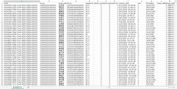 【青岛医院数据1000条】带身份证号码病人数据患者数据三要素数据3要素数据医患数据病患数据（AA数据清单）