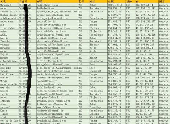 摩洛哥数字币15万条，摩洛哥币圈虚拟币交易所投资