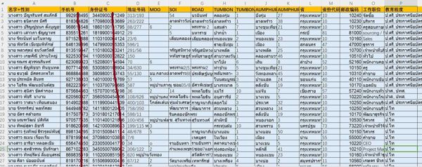 泰国劳动就业客户8万条，泰国带身份证号码