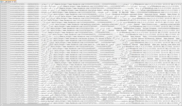 【网盘自动发货】⚡️阿曼Facebook用户数据504W⚡️下单自助提取下载链接