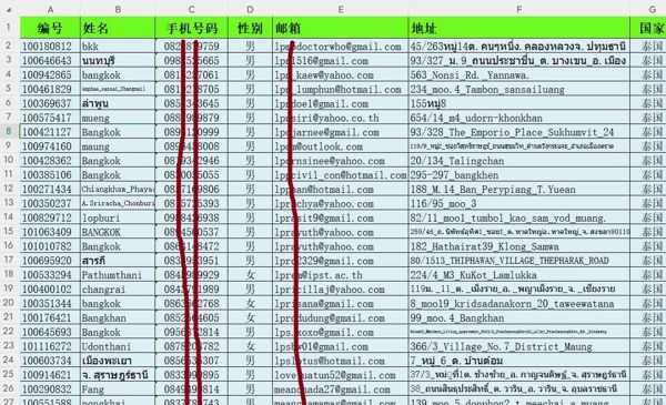 泰国期货外汇30万条，金融投资富人，股票债券投资
