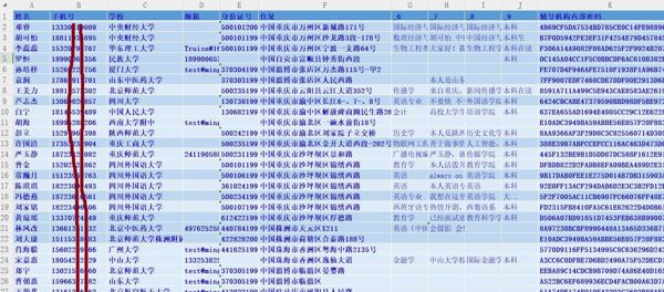 大学生在校1.7万条，大学生男女校园贷，大学生高消费人群