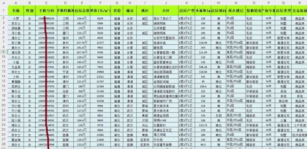 房主别墅豪宅富婆8万条，小区业主女富婆，身价百万千万的豪宅房主