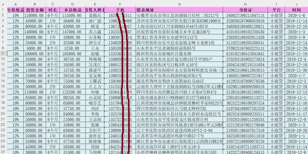 小鹿贷p2p雷暴出借人维权客户10万条，雷暴维权p2p客户