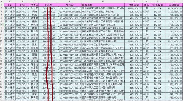 p2p同牛速贷雷暴出借人维权客户10万条，雷暴维权p2p客户